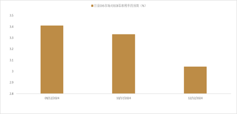 资料来源：Bloomberg，中金公司研究部