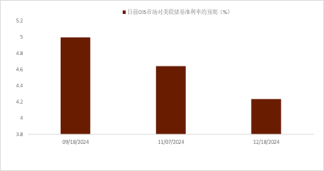 资料来源：Bloomberg，中金公司研究部