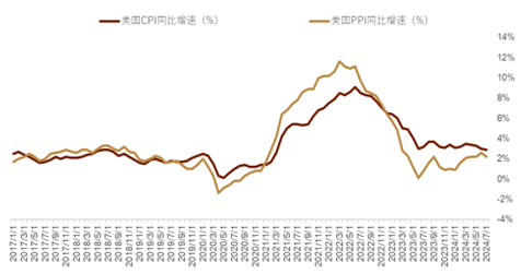资料来源：Bloomberg，中金公司研究部
