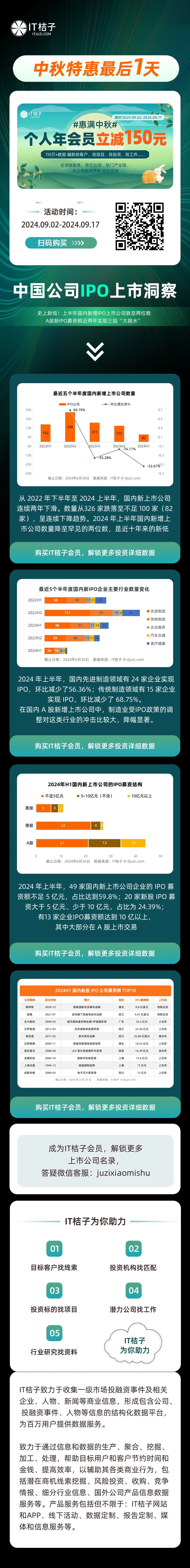 中国公司 IPO 上市洞察｜中秋特惠最后 1 天