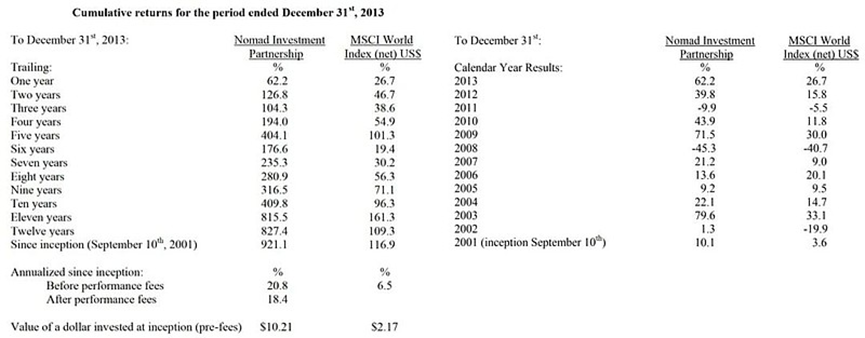 来源：游牧者基金《致合伙人信》