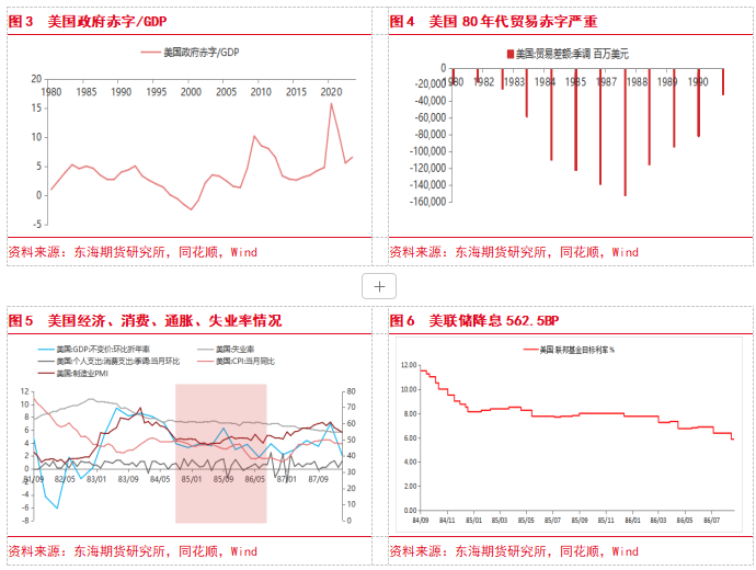 【专题报告】美联储进入降息周期对大宗商品价格的影响