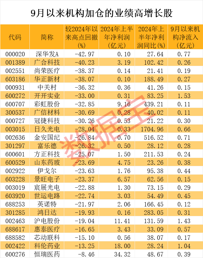 （文章来源：数据宝）