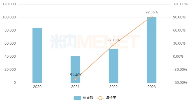 来源：米内网中国公立医疗机构药品终端竞争格局