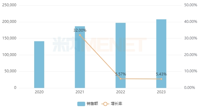 来源：米内网中国公立医疗机构药品终端竞争格局