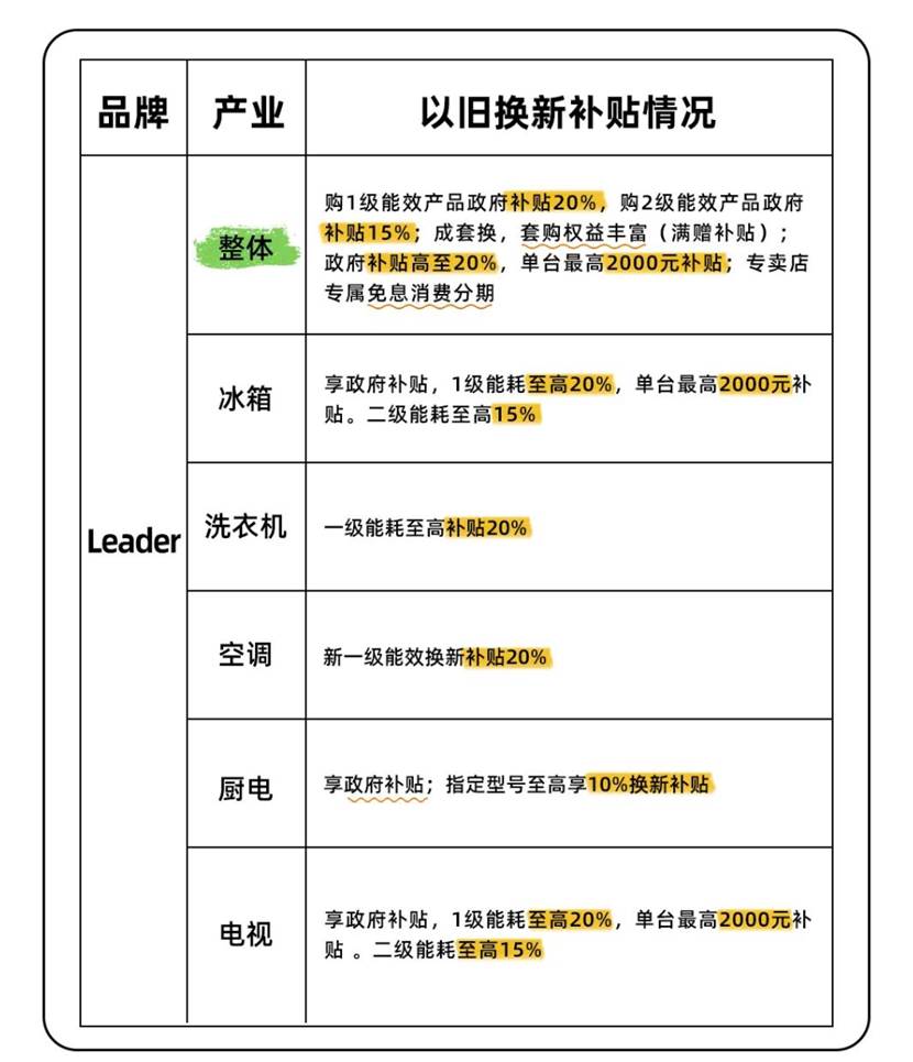 *具体补贴以店内实际为准