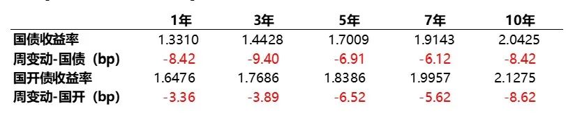 数据来源：Wind，统计区间2024/9/9-2024/9/13。