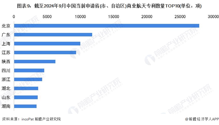 统计口径说明:按照专利申请人提交的地址统计。