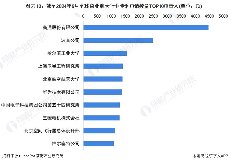 注:未剔除联合申请数量。
