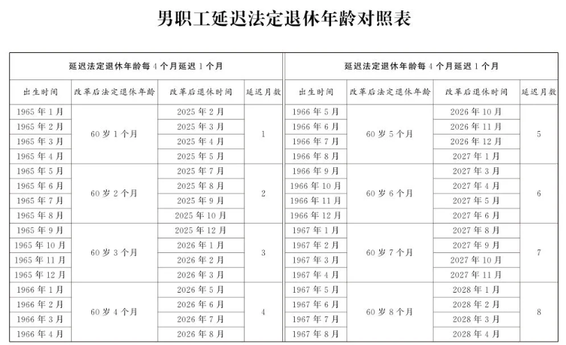 【养老环游记】90,00后,啥时候能退休?