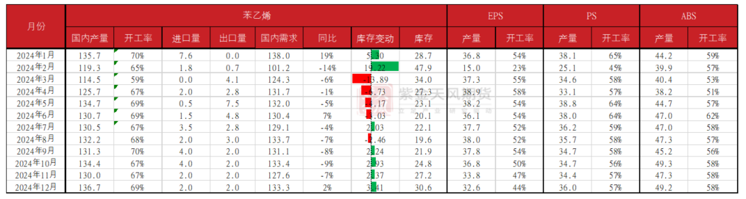 数据开端:紫金天风期货接洽所