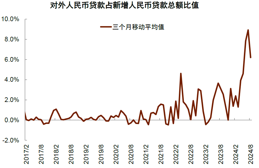 尊府开端:Wind,中金公司盘问部