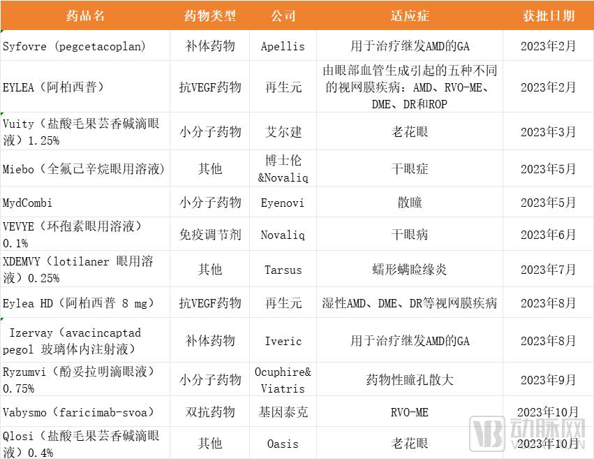 50多家机构投出超20亿元，这一赛道正在狂奔