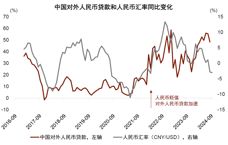 资料来源：Wind，中金公司研究部