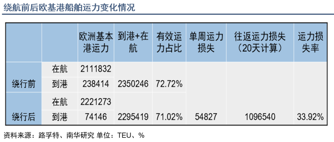 国庆“黄金周”即将来临,集运空头情绪释放得怎么样了?