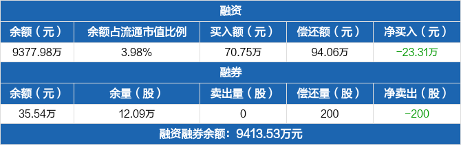 神剑股份历史融资融券数据一览