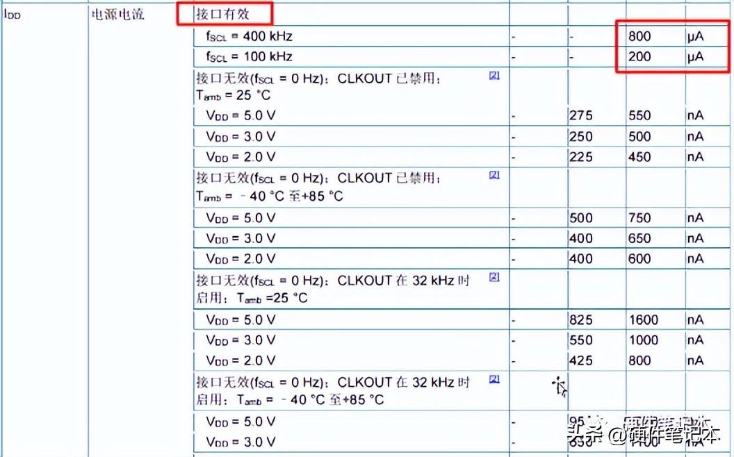 图3 RTC芯片的直流工作参数