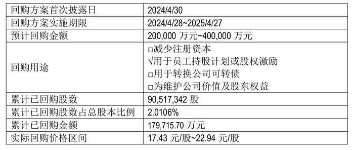 来源：公告