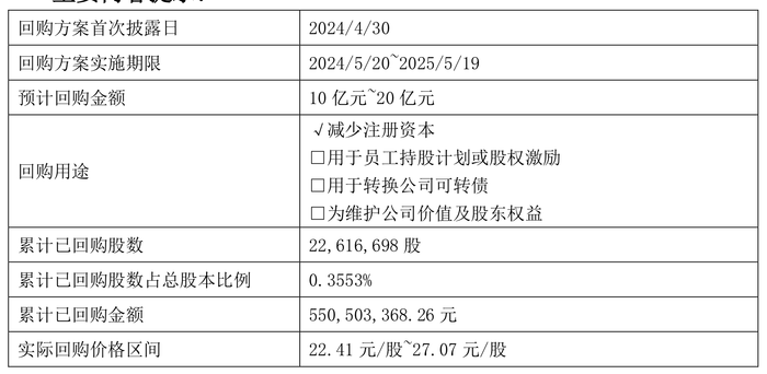 来源：公告