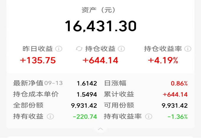 好奇怪！打开基金账户，我竟然不知道自己是亏了还是赚了？
