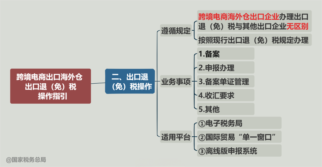 来源：国家税务总局
