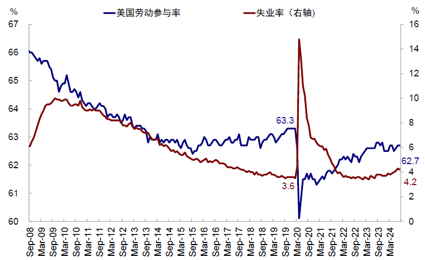 资料来源：Haver，中金公司研究部