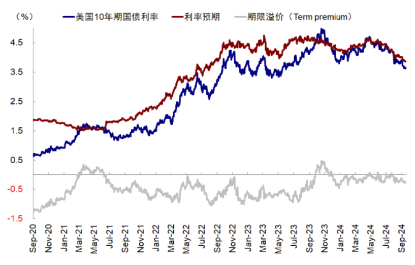 资料来源：Bloomberg，中金公司研究部