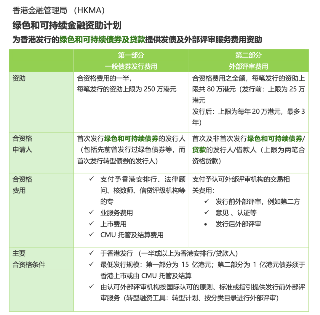 图2: