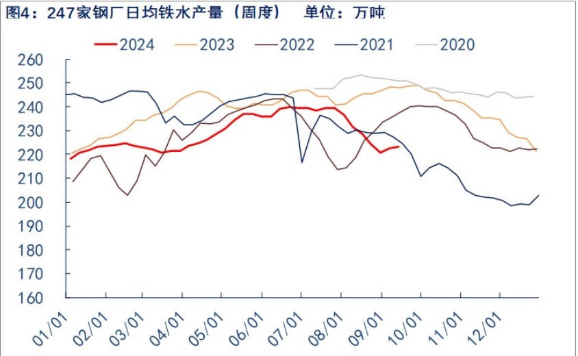 关联品种焦炭所属公司：物产中大期货