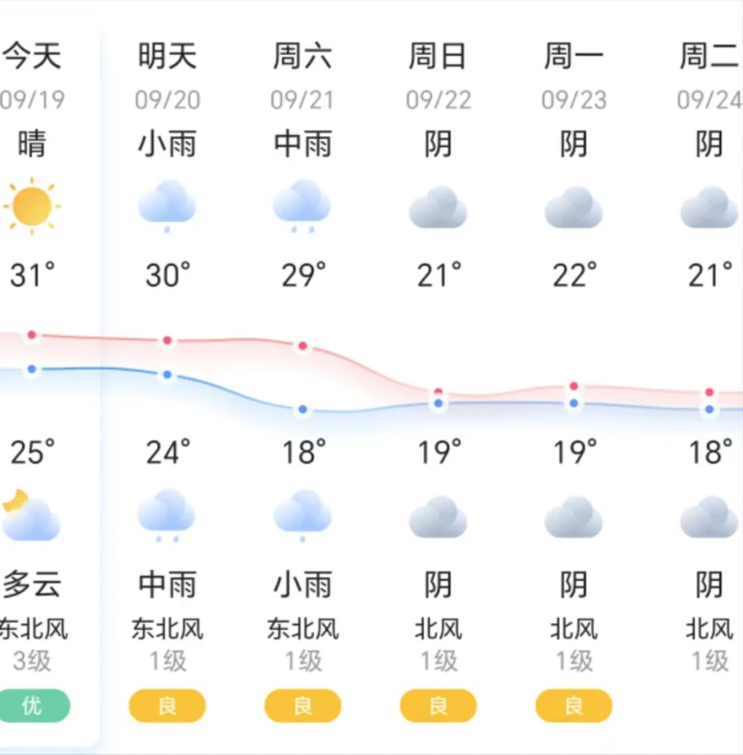 永康15天天气预报预报