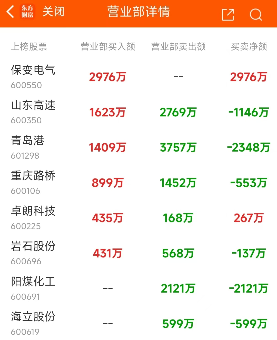 新浪财经新浪网股票首页(新浪财经网首页官网股票业绩榜)