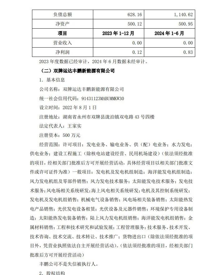 来源：运达能源科技集团股份有限公司