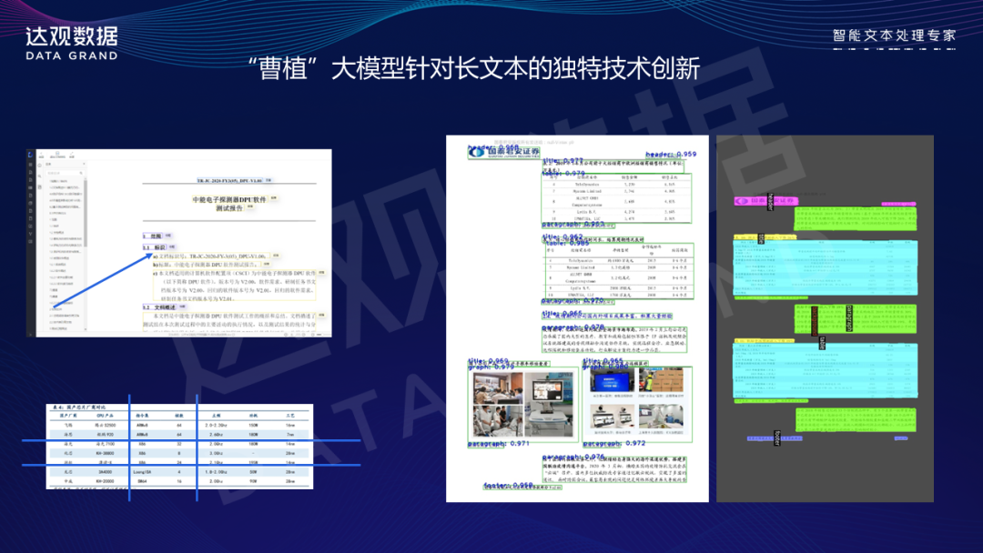 (图片开首:达不雅数据)