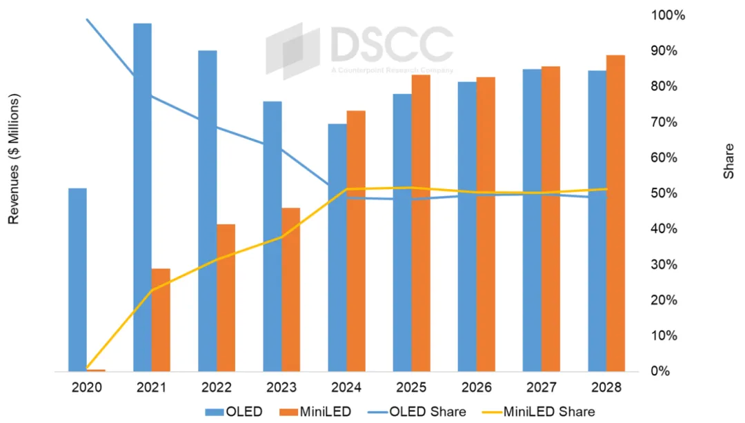 2024年电视人口_2024-2030年中国电视节目市场商业分析与电视新媒体发展评估报告