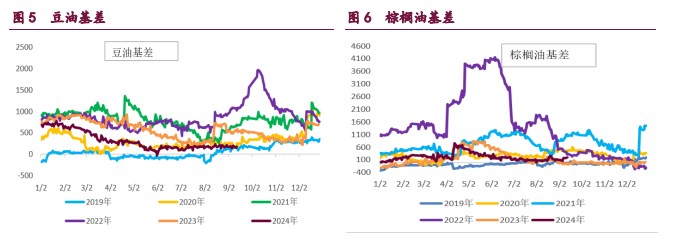 关联品种豆粕棕榈油菜籽油豆油所属公司：宝城期货