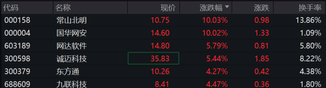 风险提示及免责条款