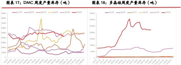 所属公司：光大期货