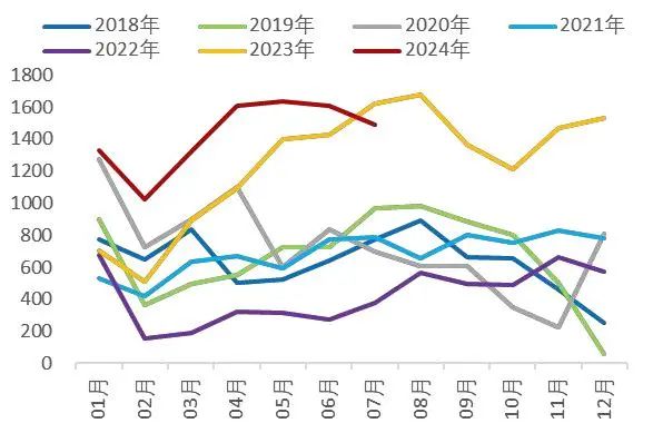 资料来源：Wind，山西证券研究所