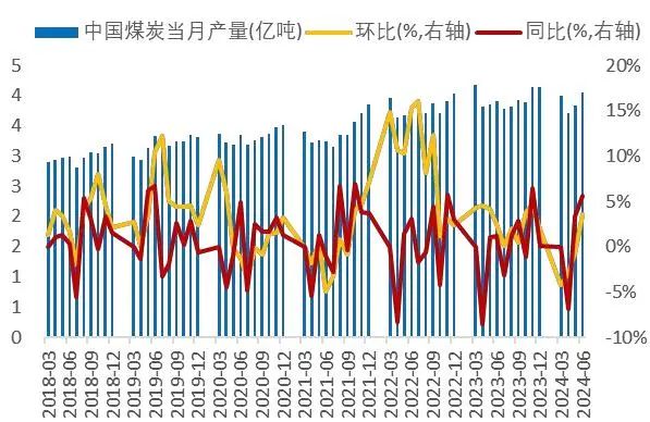 资料来源：Wind，山西证券研究所