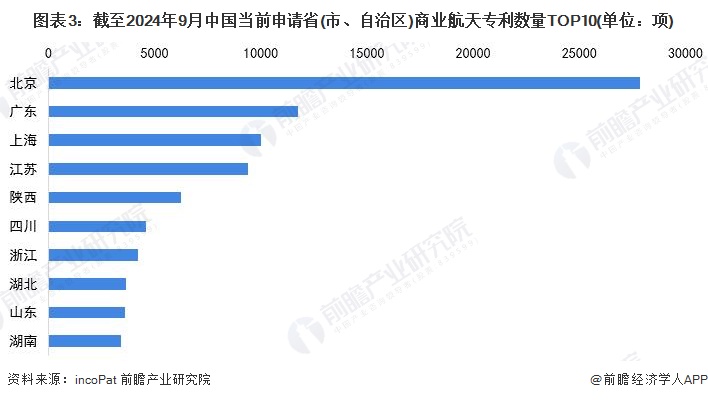 统计口径说明：按照专利申请人提交的地址统计。