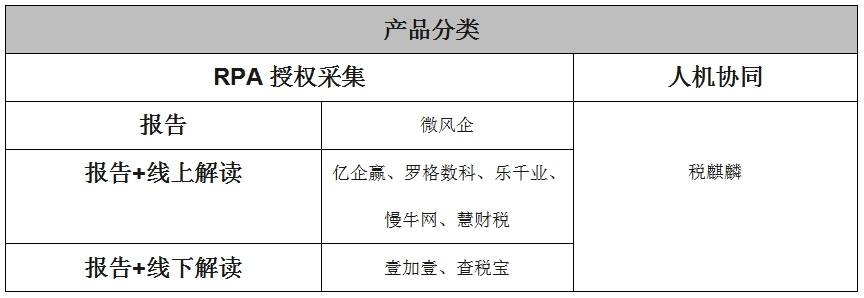 “税务风险检测”如何选择？9款税务体检产品综合测评
