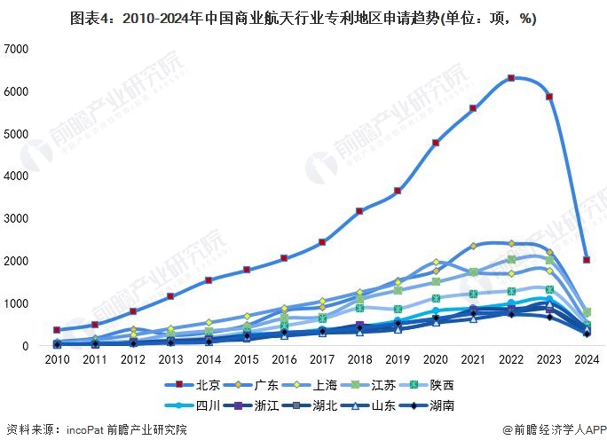 统计口径说明：按照专利申请人提交的地址统计。