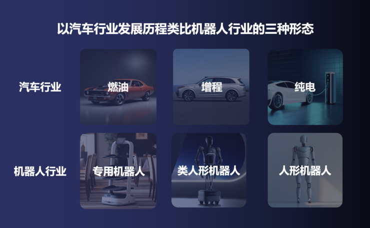 以汽车行业类比机器人的三种形态