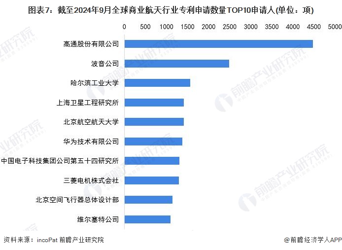 注：未剔除联合申请数量。