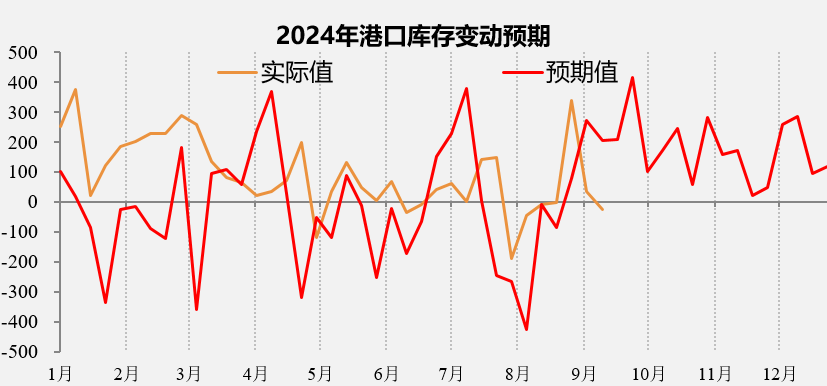 数据来源:钢联资讯
