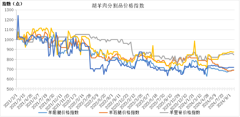 数据来源：新华财经数据库