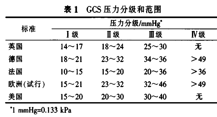 医疗压力袜什么价格这种热销数十万的「瘦腿袜」，我劝你千万别乱买！_https://www.jmylbn.com_新闻资讯_第8张