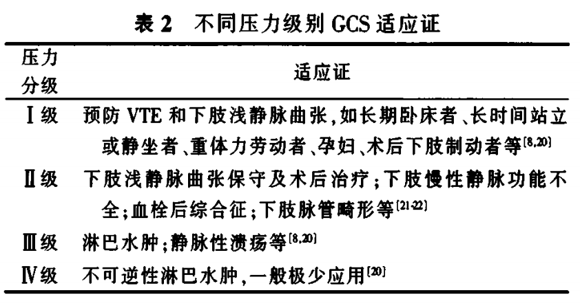 医疗压力袜什么价格这种热销数十万的「瘦腿袜」，我劝你千万别乱买！_https://www.jmylbn.com_新闻资讯_第9张