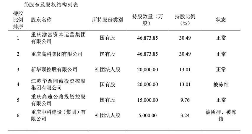 图源：三峡人寿偿付能力报告