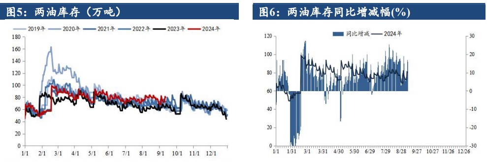 关联品种聚丙烯所属公司：建信期货